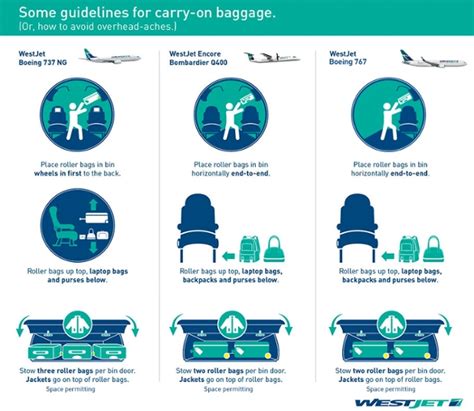 westjet carry-on baggage weight